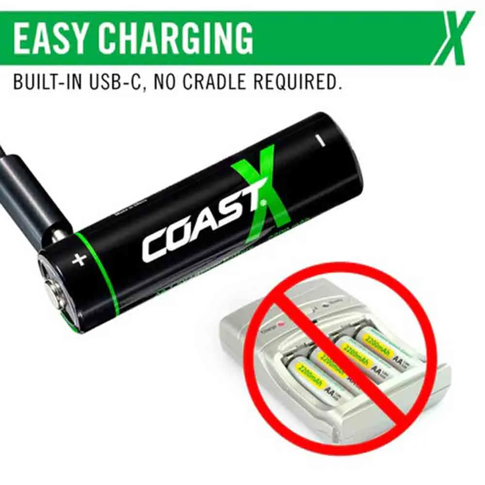 【永久保養 Lifetime Warranty】AA Zithion-X R USB-C Ported Battery