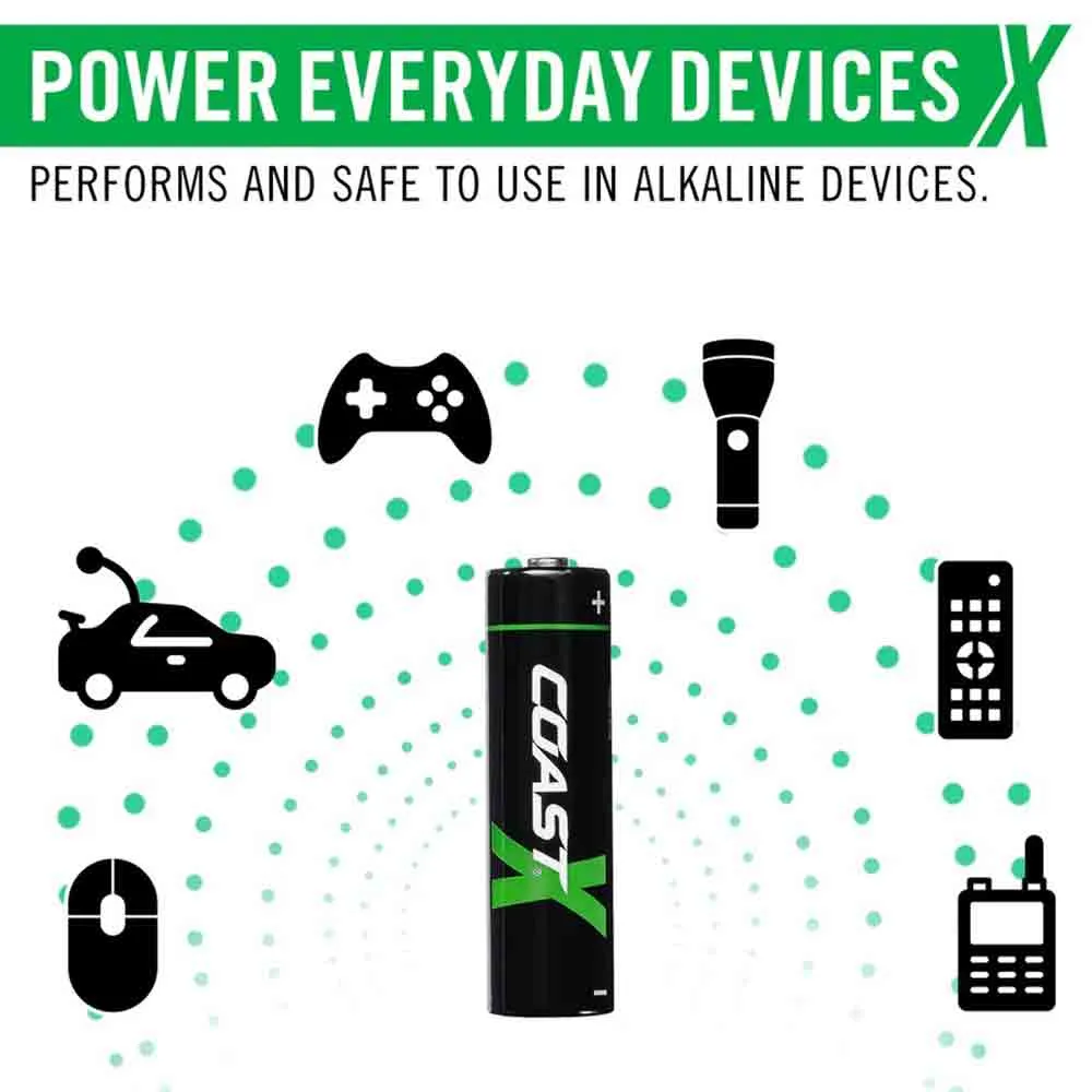 【永久保養 Lifetime Warranty】AA Zithion-X R USB-C Ported Battery