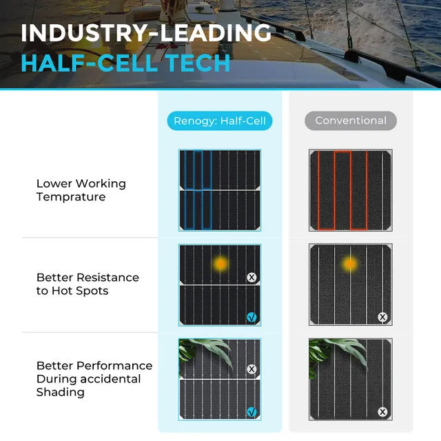 200 Watt 12 Volt Flexible Monocrystalline Solar Panel