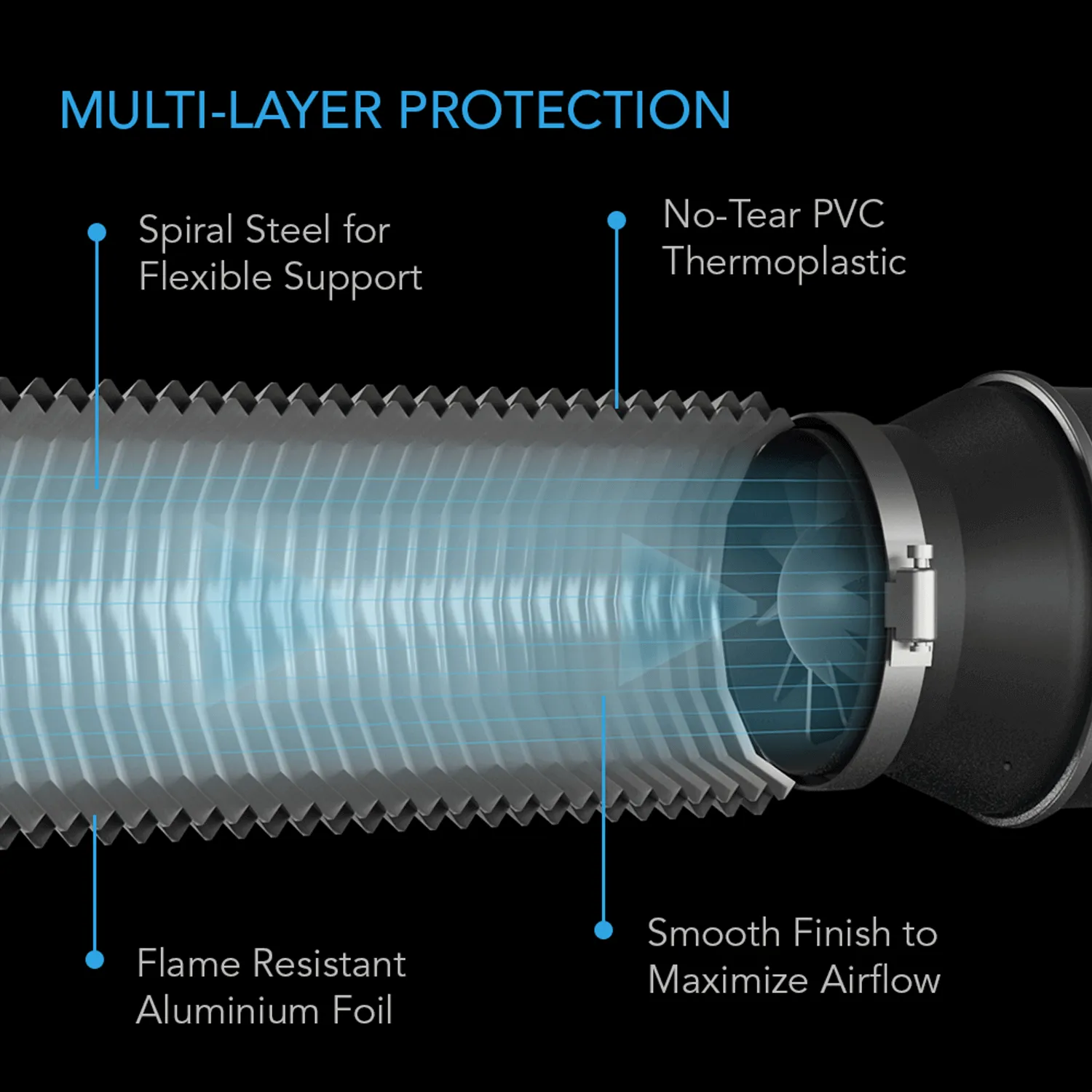 AC Infinity Flexible Four-Layer Ducting, 8-FT Long, 12-Inch